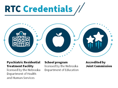 RTC Credentials