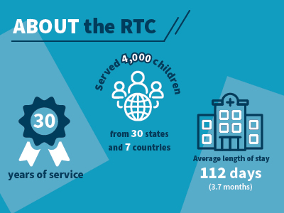 About the RTC